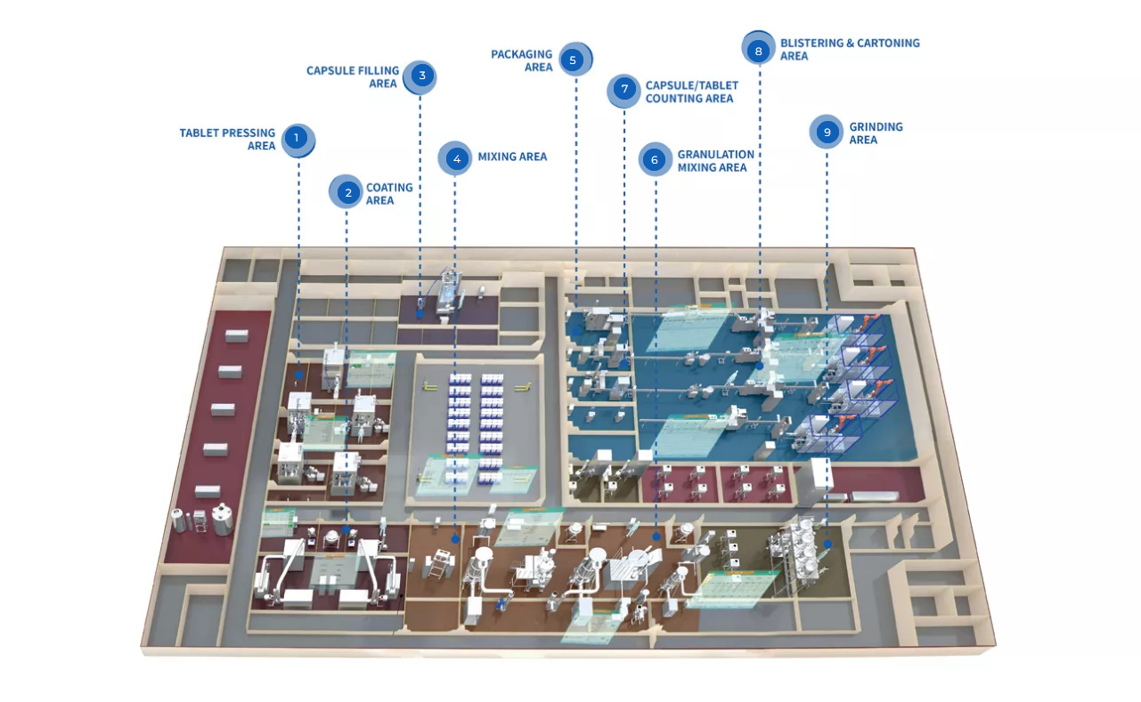 Pharmaceutical Factory Layout Diagram